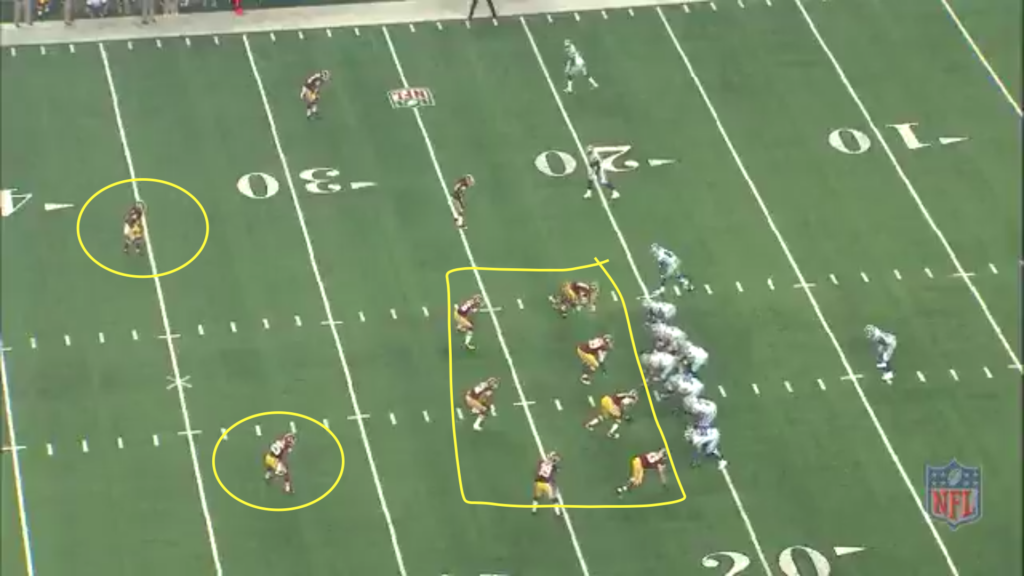 Against a very similar formation to the last example, the Redskins play a Romo-led Cowboys team with a much thinner box and 2-deep safety coverage.