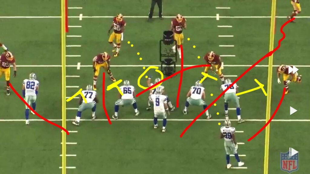 Center & back have the 2 off-the-ball linebackers. Romo must see the safety coming down weak & adjust.