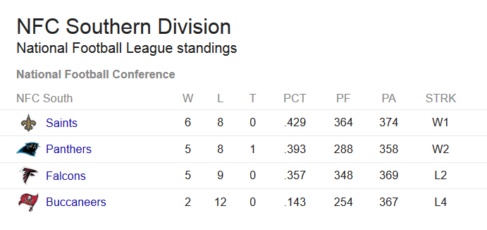 NFC Southern Division