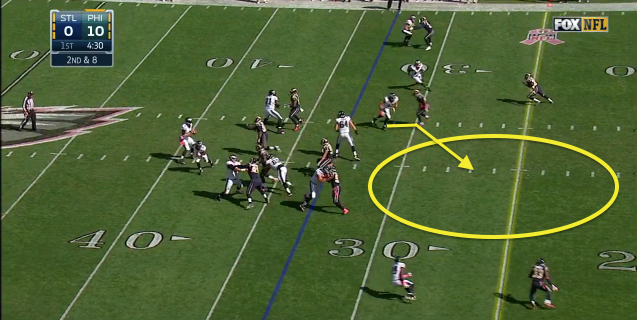 Play action forces LBs to step up, creating a gaping hole in the middle of the defense (circle area).