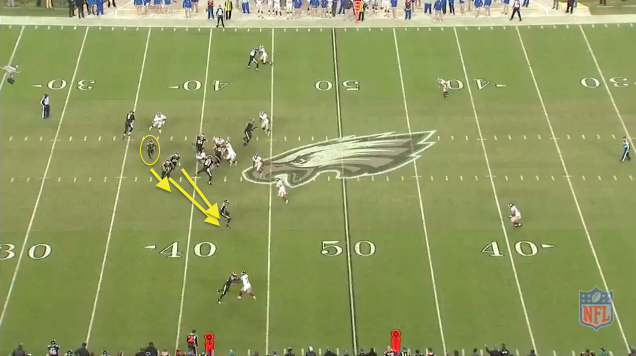 Eagles again attacking outside of the defense getting McCoy in space following his athletic offensive line.