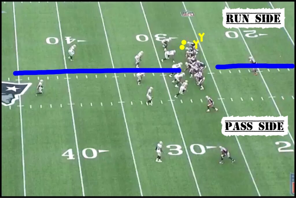 Running game and play-action from tight end sets has shown promise for the Patriots. Expect them to lean more here until the offensive line play improves.